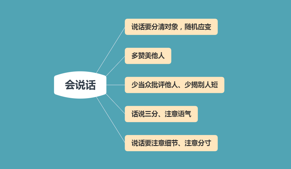 为人三会—会做人、会说话 、会办事：人生必备