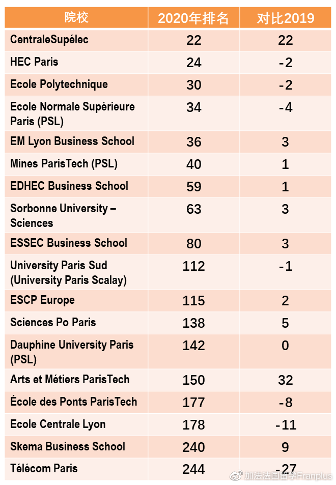 妈妈说留学可以，找不到工作打断腿！还好我悄悄参考这个排名择校