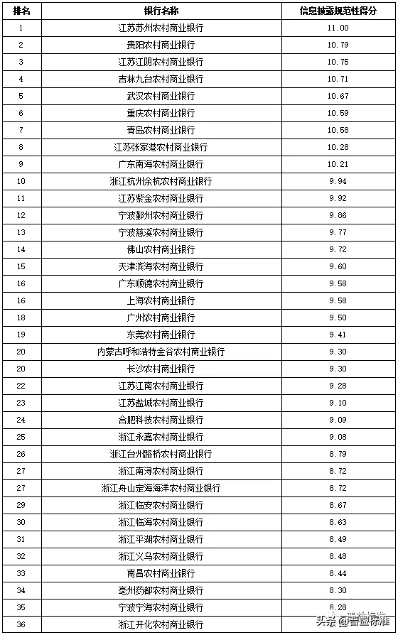 独家丨全国275家银行理财能力排行榜（2020年1季度