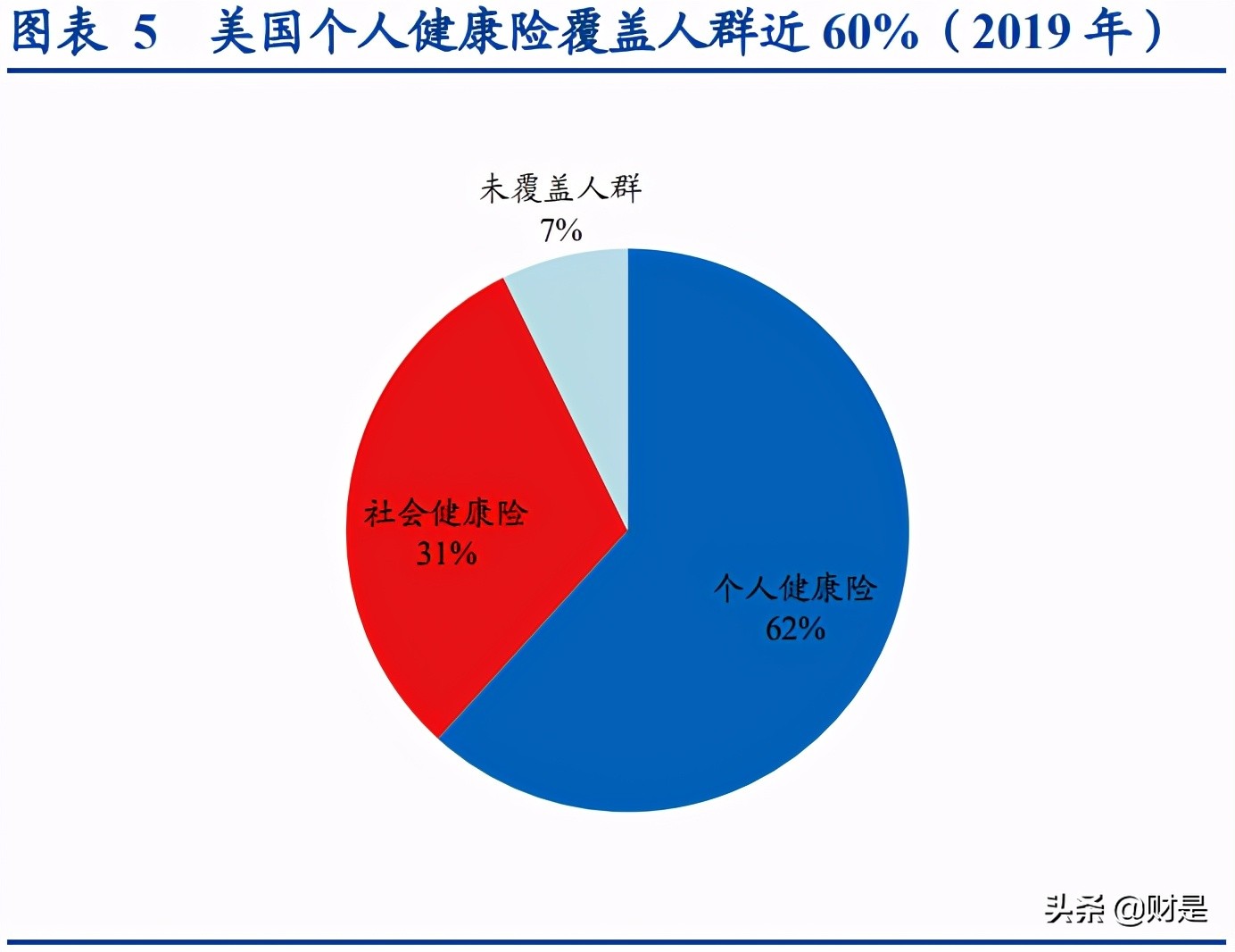 卫宁健康深度研究报告：从美国医疗互联网化、SaaS化看发展潜力