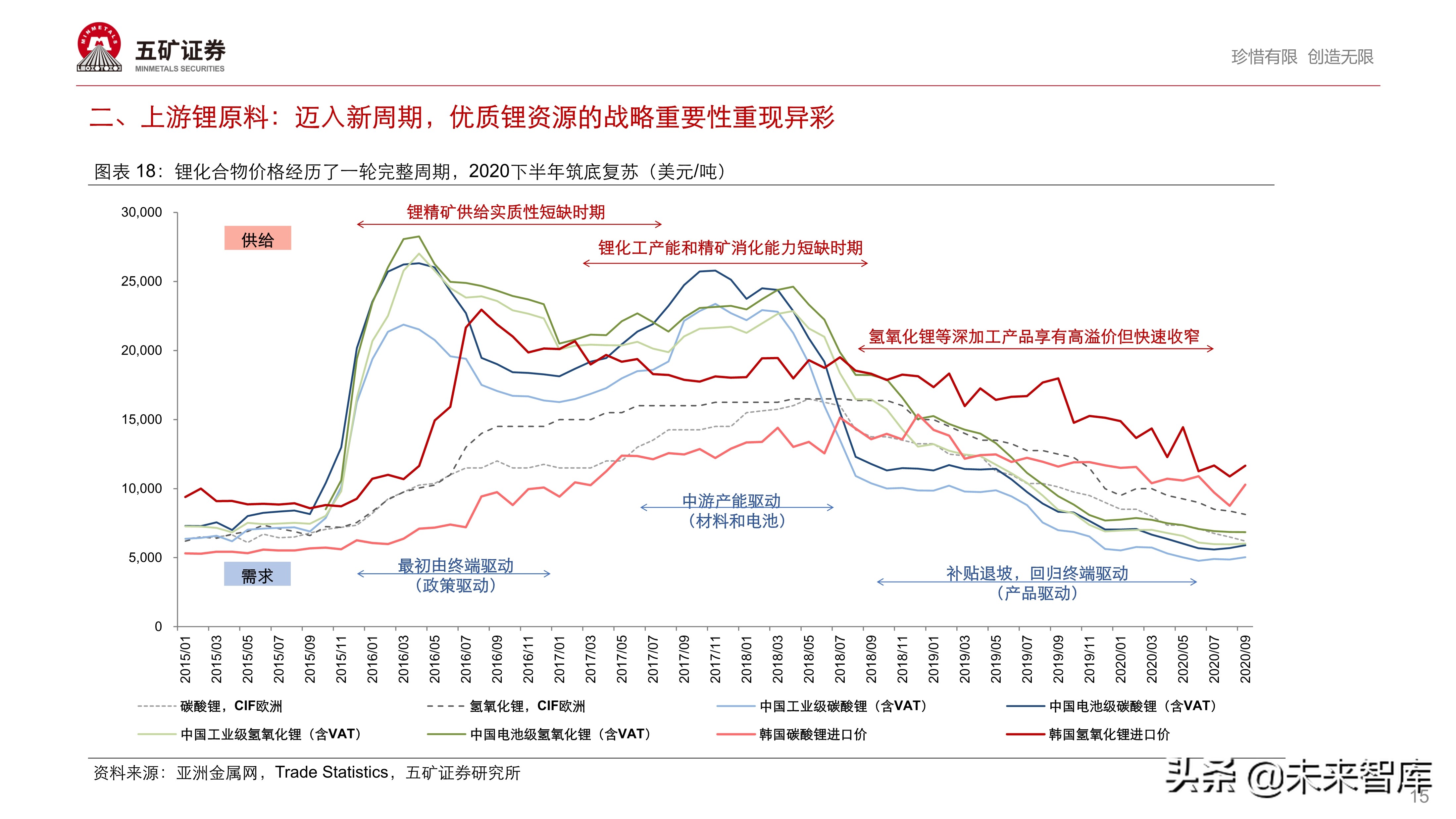 新能源汽车产业链投资策略：伟大时代、伟大赛道孕育伟大企业