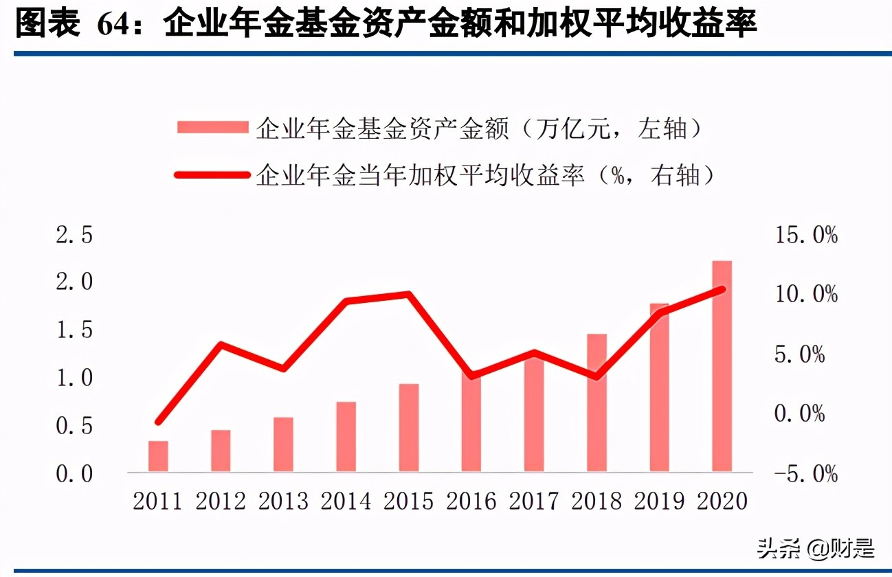 保险行业专题报告：商业养老险将成为上市险企NBV增长的基石