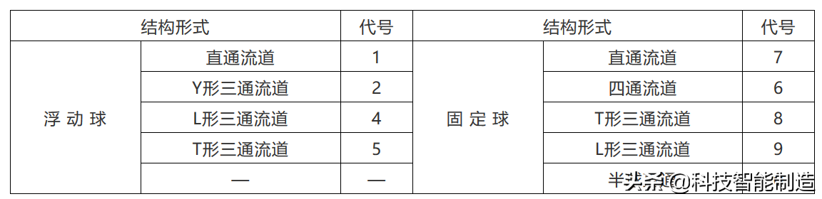 阀门基础知识，阀门上的编号、字母、数字都代表了什么？