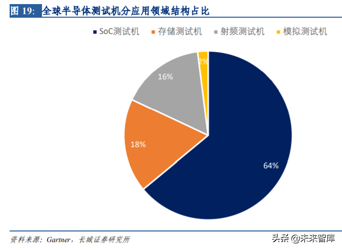 半导体后道测试设备行业深度剖析与布局策略报告