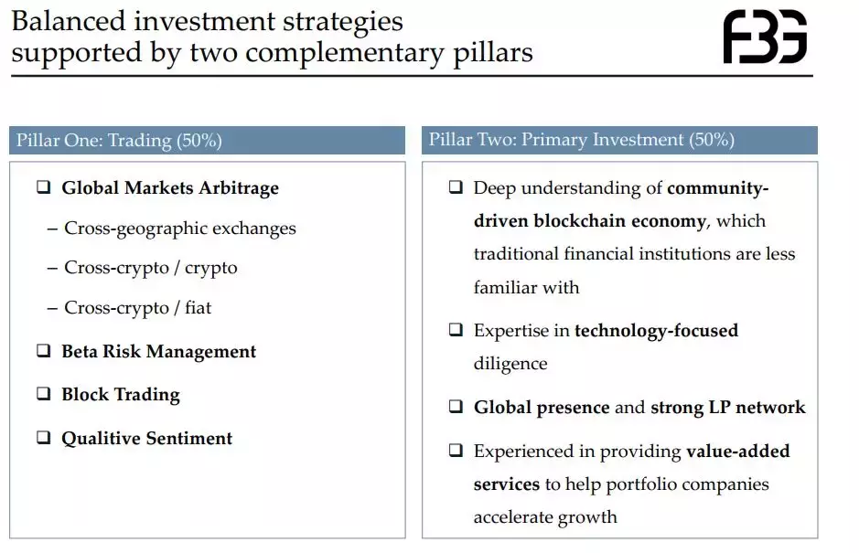 神秘的FBG资本，与它所经历的荣耀与动荡 |链捕手