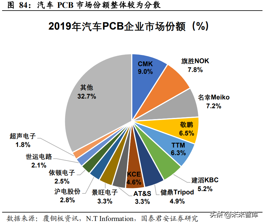 汽车智能座舱产业深度报告：汽车电子供应链迎来爆发