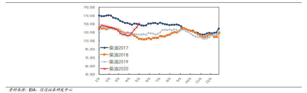 油价暴跌后持续反弹：原油需求现拐点？