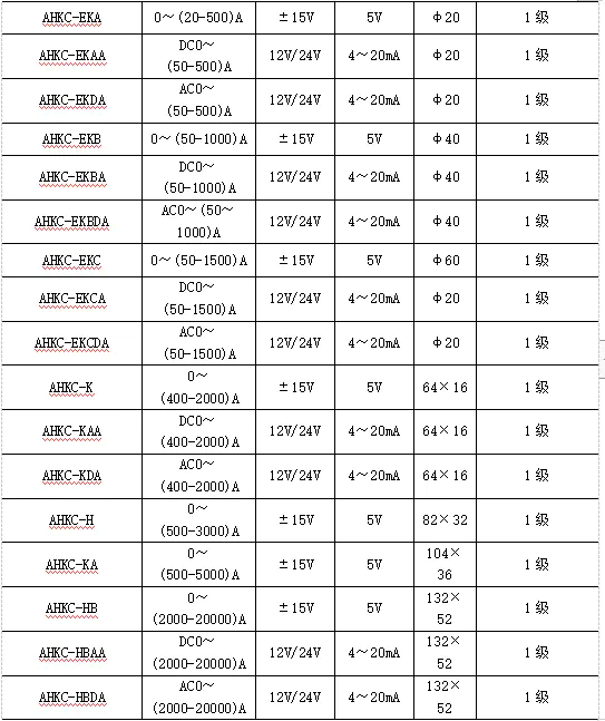 汽车中用得到霍尔电流传感器吗?安科瑞 陆琳钰