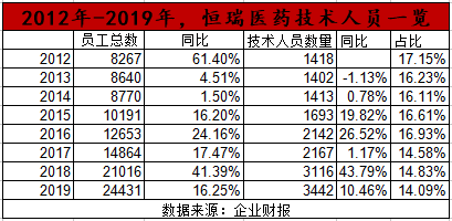 复盘恒瑞医药好公司如何构筑护城河中