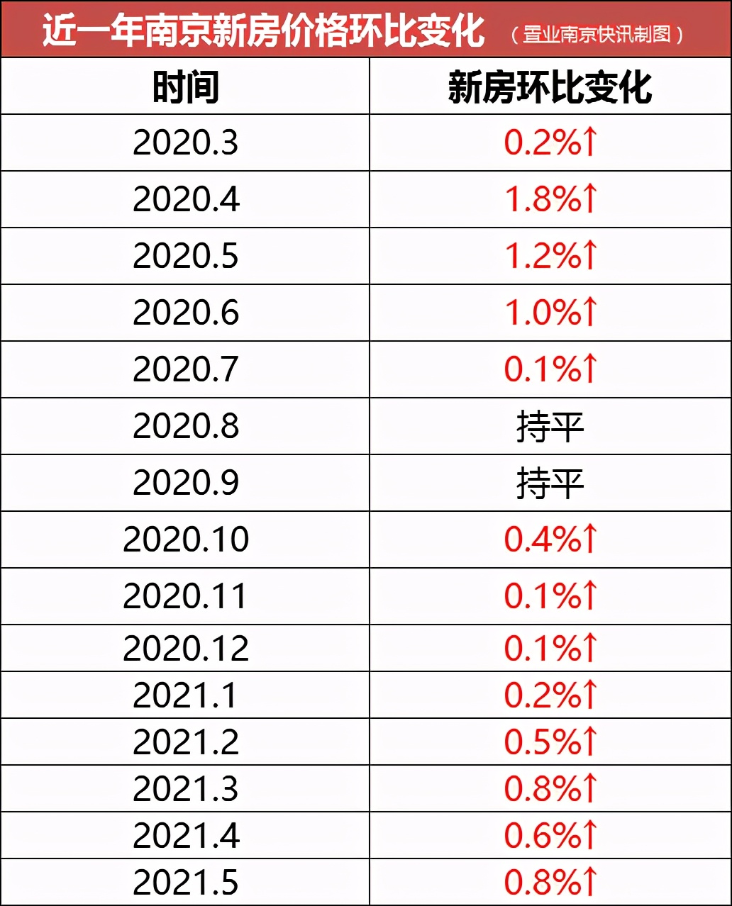 土拍触顶！蓄势待发！这个滨江板块藏着下一个风口