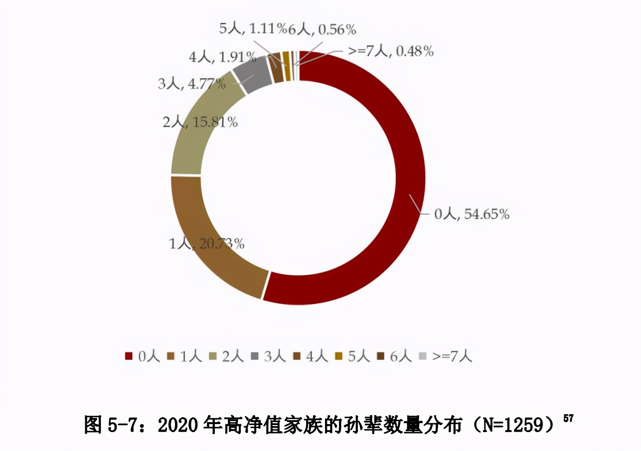 中国私人银行发展报告2020暨中国财富管理行业风险理白皮书