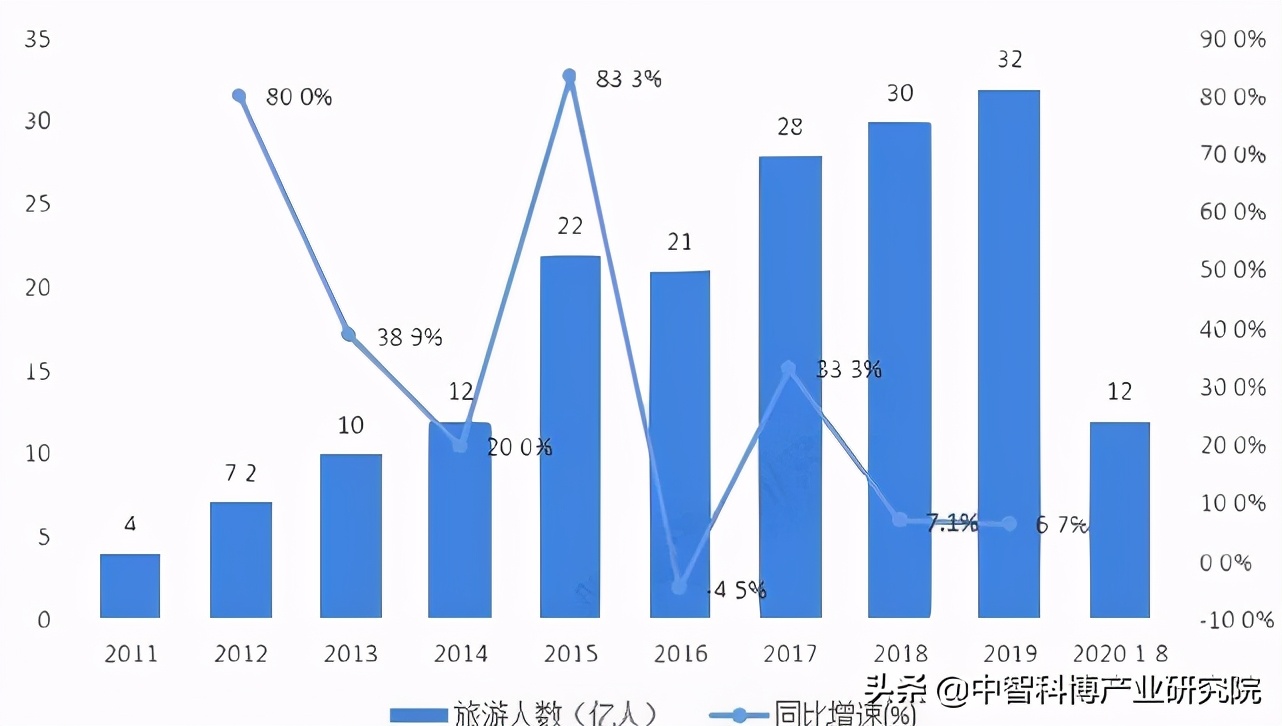 乡村振兴背景下我国农业发展成效