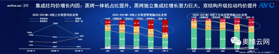 《2021中国蒸烤独立集成灶行业发展与品质消费白皮书》重磅发布