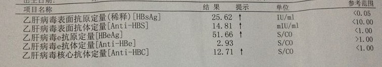 如果你体检发现两对半异常，知道有乙肝但不知该怎么办，请看此文