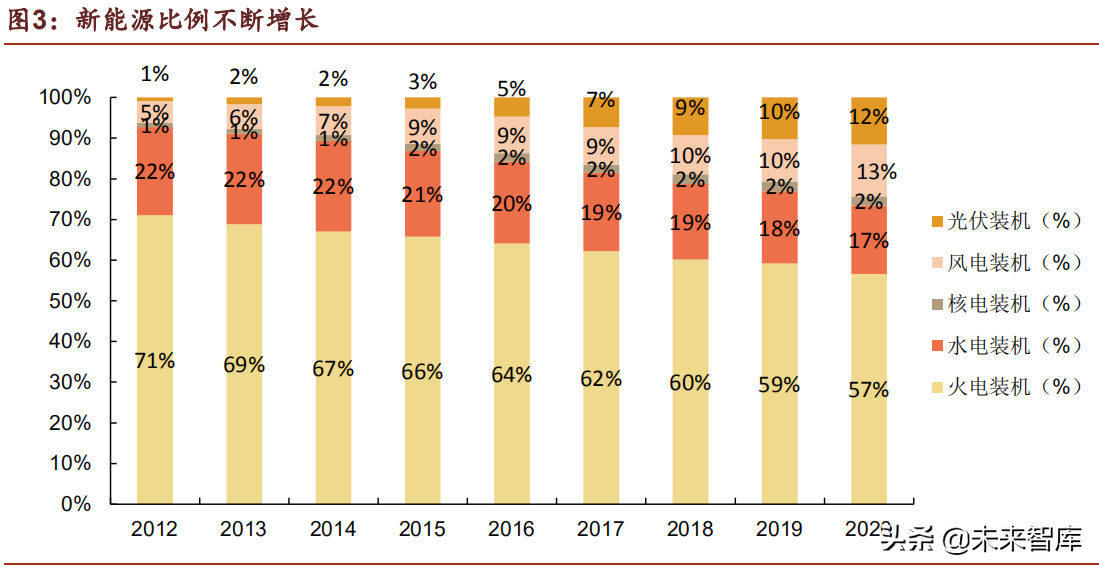 储能行业深度研究报告：未来电力系统主角，把握高价值增量机会