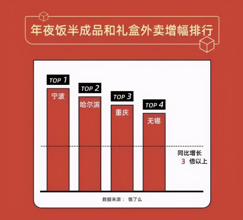 2021，「到家业务」抢跑