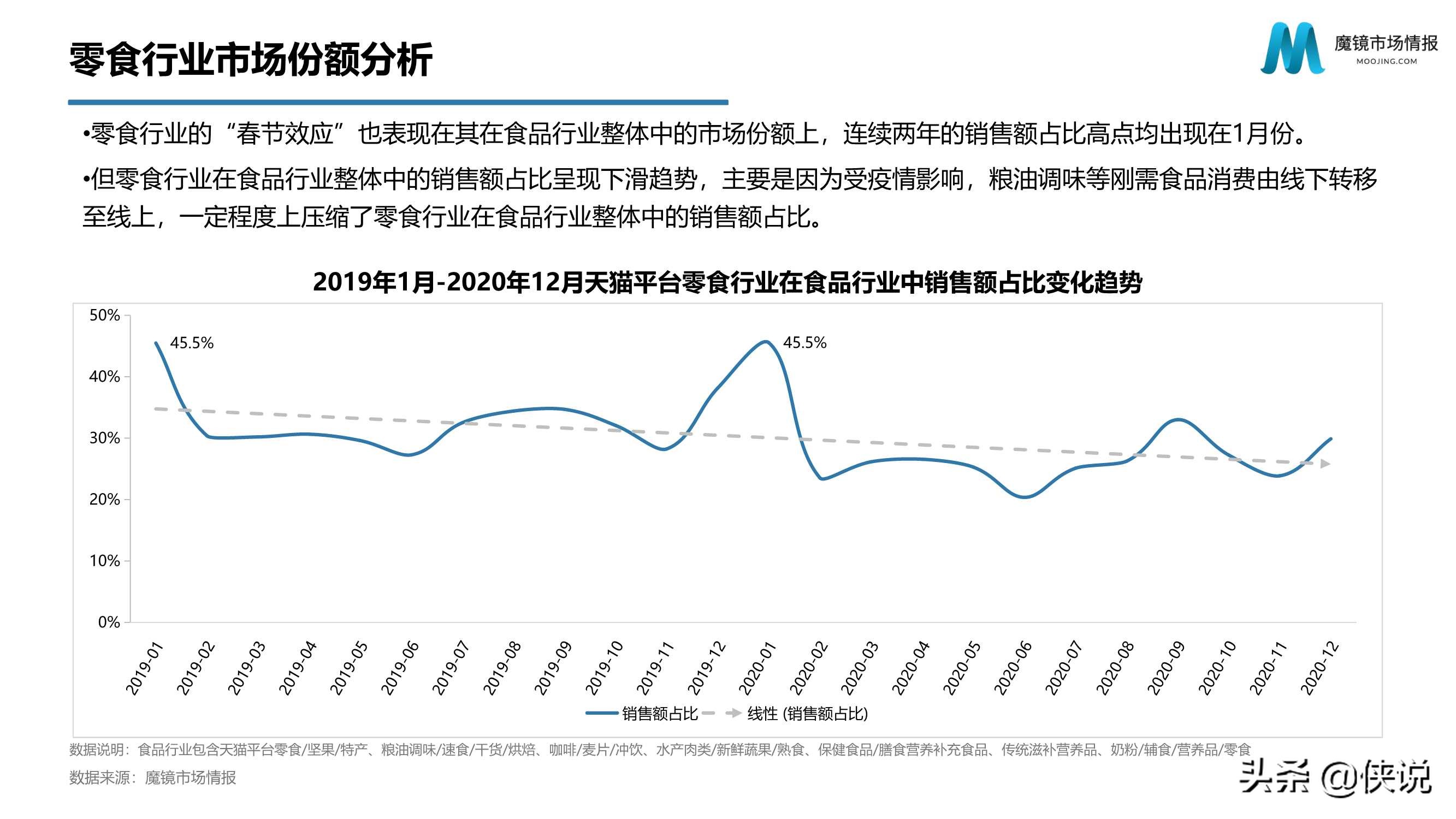 2020年天猫零食市场分析报告（魔镜）