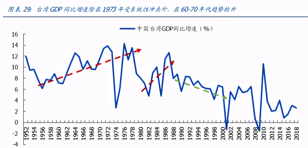 五轮全球股市泡沫破灭始末：当下有何借鉴？