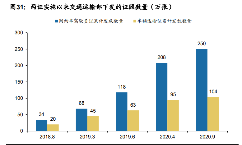顺风车细分龙头嘀嗒出行专题研究报告