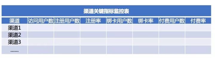 咨询专栏丨四大步骤手把手教你做数据驱动的精准营销