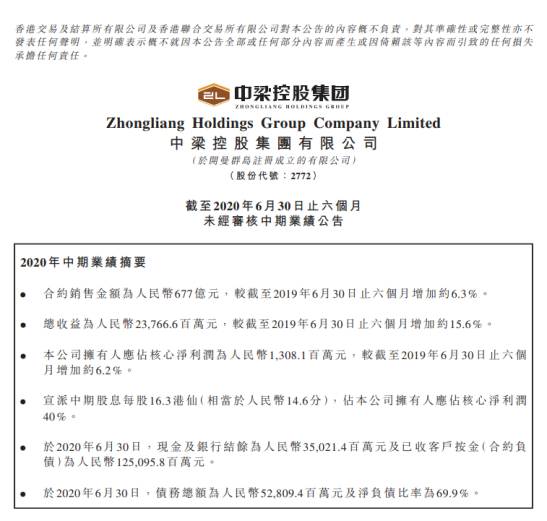 中梁年中报：销售677亿，昆明均价9868元大理13211元-看看云南