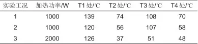 加热引发三元18650型锂离子电池组的燃烧特性