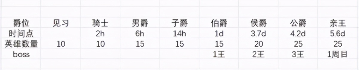 「剑与远征攻略君助手」橘猫探戈公会超长S4团本总结