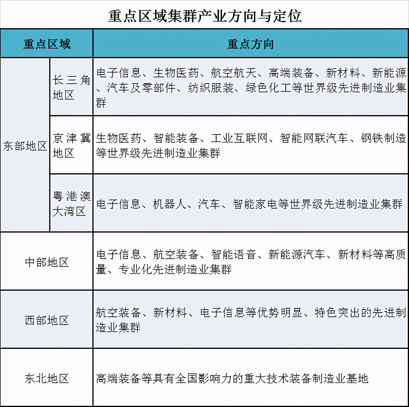 研究 | 大力培育先进制造业集群，构建战略性新兴产业增长引擎