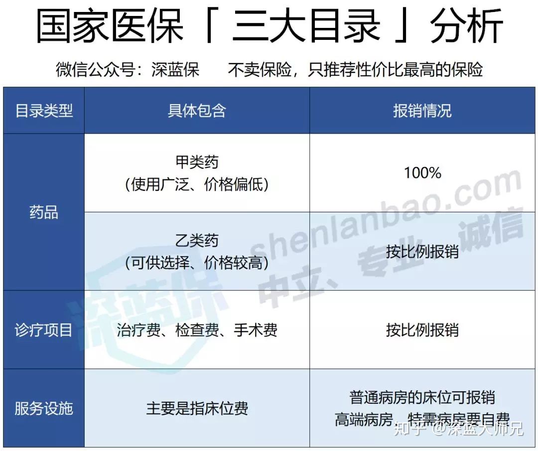 社保最全科普！3分钟搞懂五险一金，用好了省下几十万 第3张