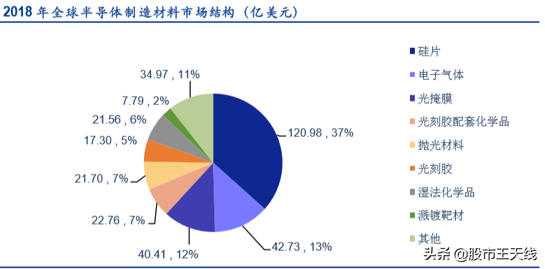 大基金二期投资思路及潜在标的曝光，下一个十