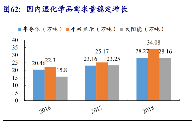 集成电路产业链深度报告：制造、封测、设备、材料