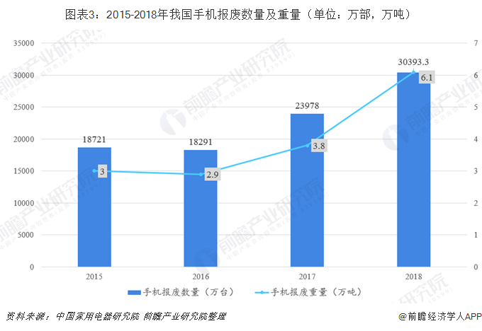 二手闲置市场分析：闲鱼、转转、爱回收三足鼎立