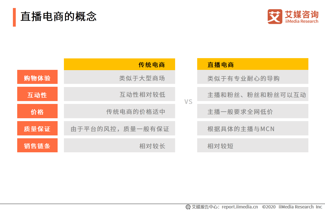 2020上半年中国直播电商市场研究报告