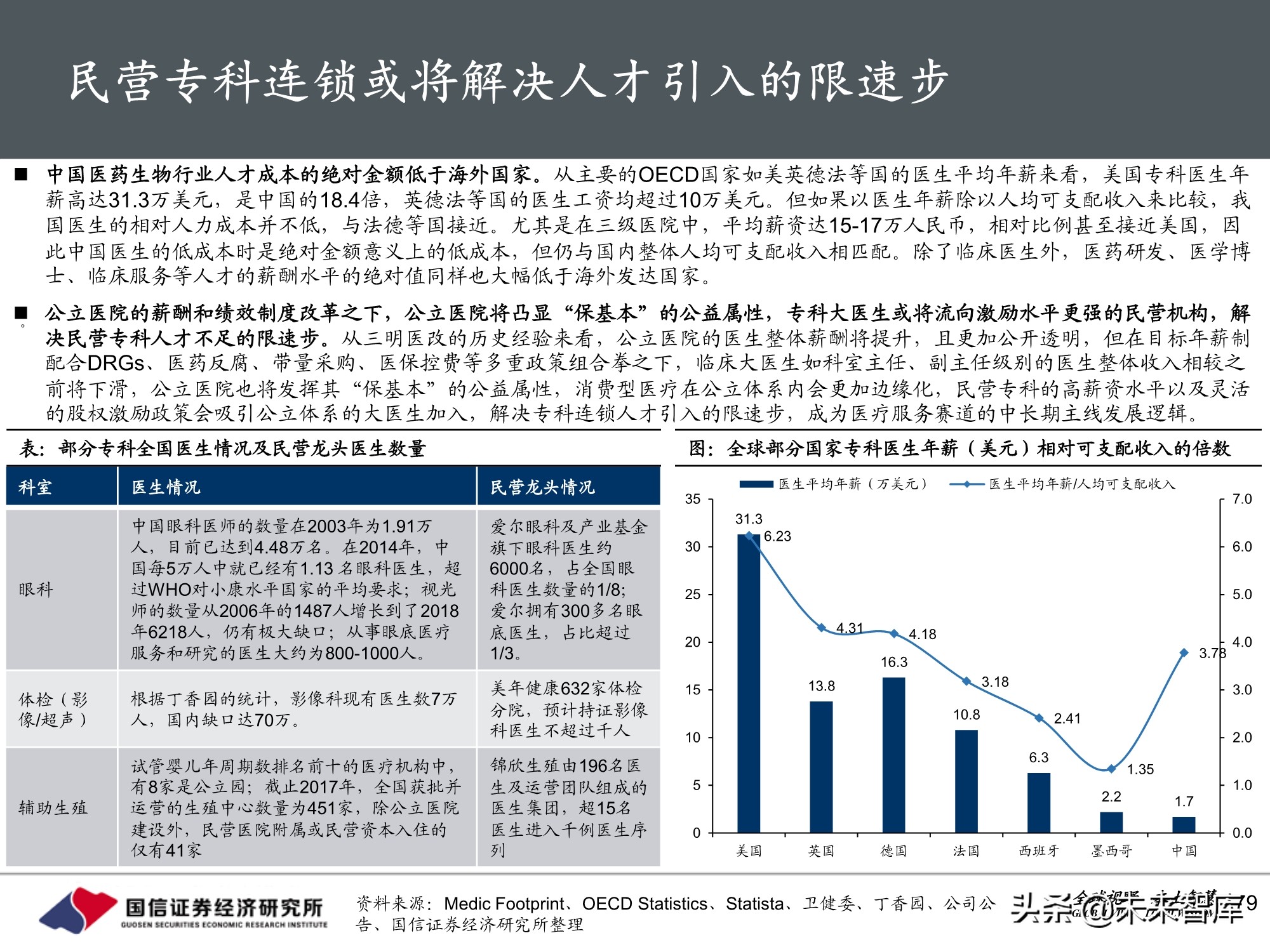 医药行业2021年投资策略：聚焦三大主线，精彩纷呈