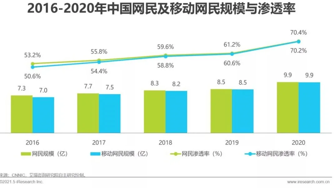 正式上线 | 携手腾讯，东鹏零售数字化转型突破