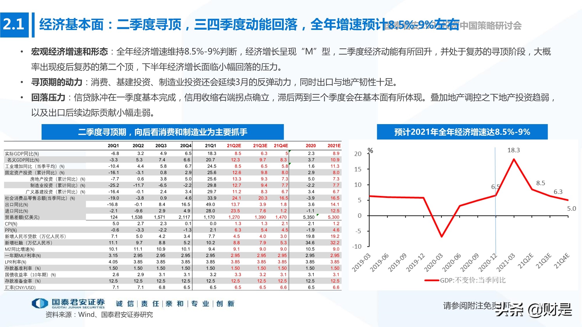 2021年春季宏觀與政策展望：宏觀尋頂階段的確定性與不確定性