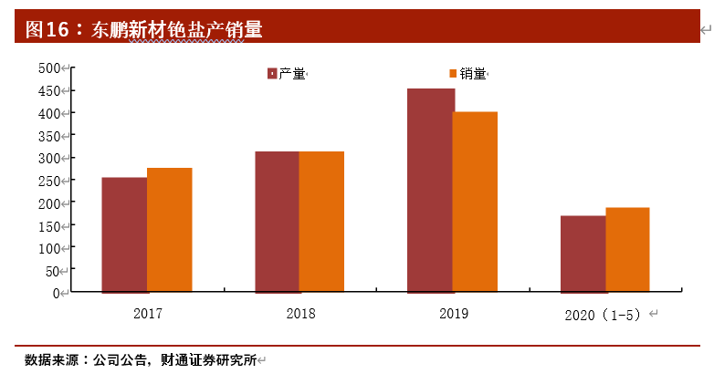 中矿资源投资价值分析：打造轻稀金属元素王国