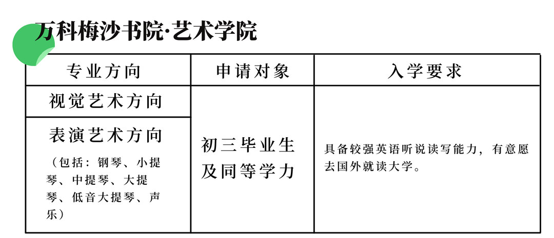 深圳国际学校信息部分盘点！招生信息、学费、奖学金...