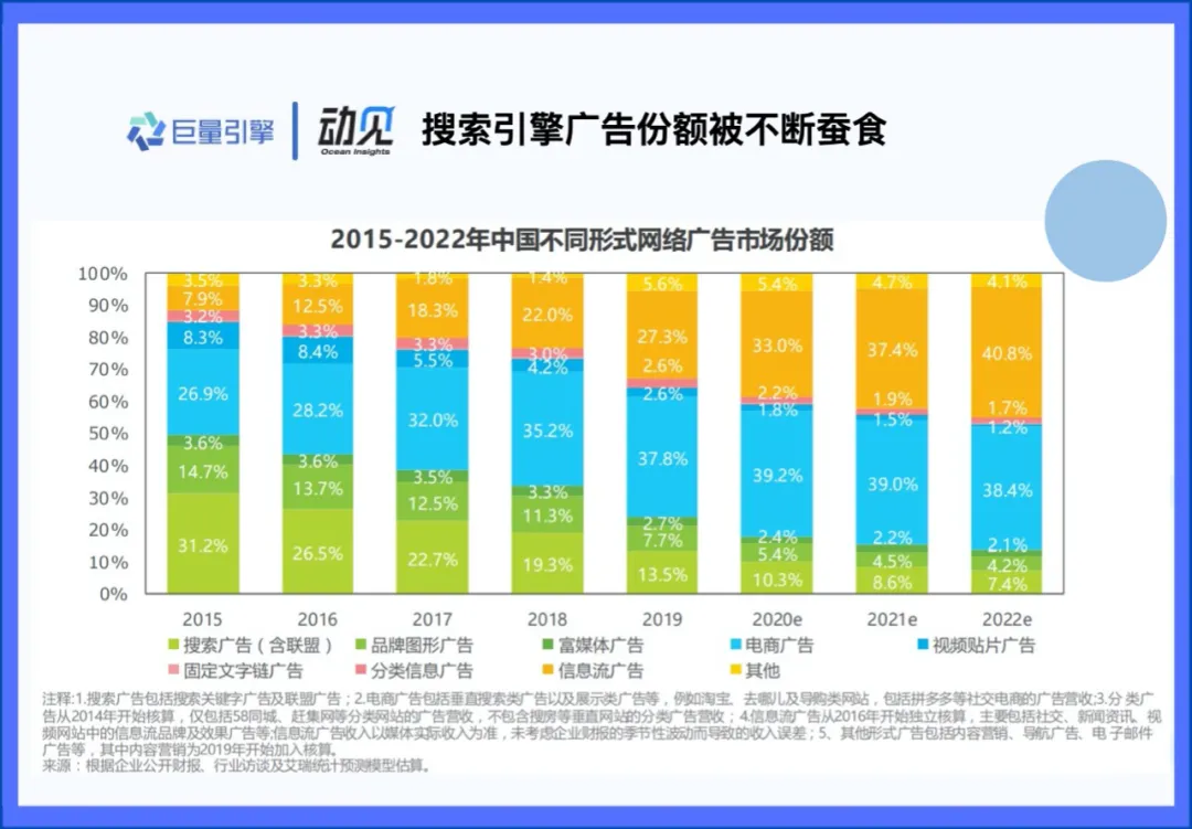 趋势｜信息流时代，搜索广告还是黄金营销手段吗？