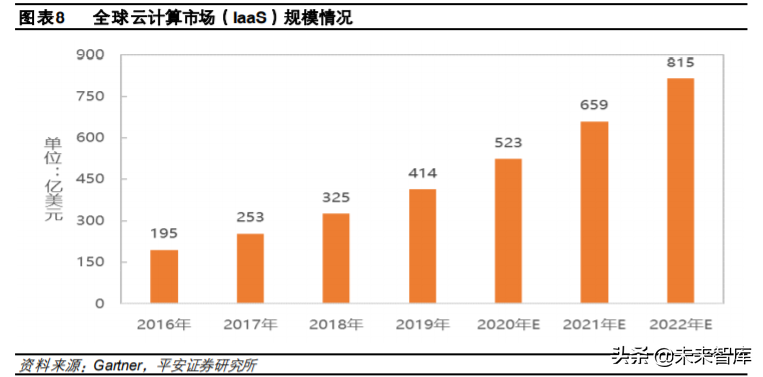 互联网数据中心产业链深度研究与投资策略：乘风破浪之道