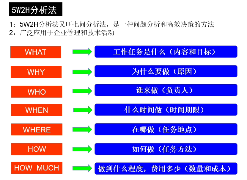 经典实用的12个管理工具从战略分析到目标管理值得学习和思考