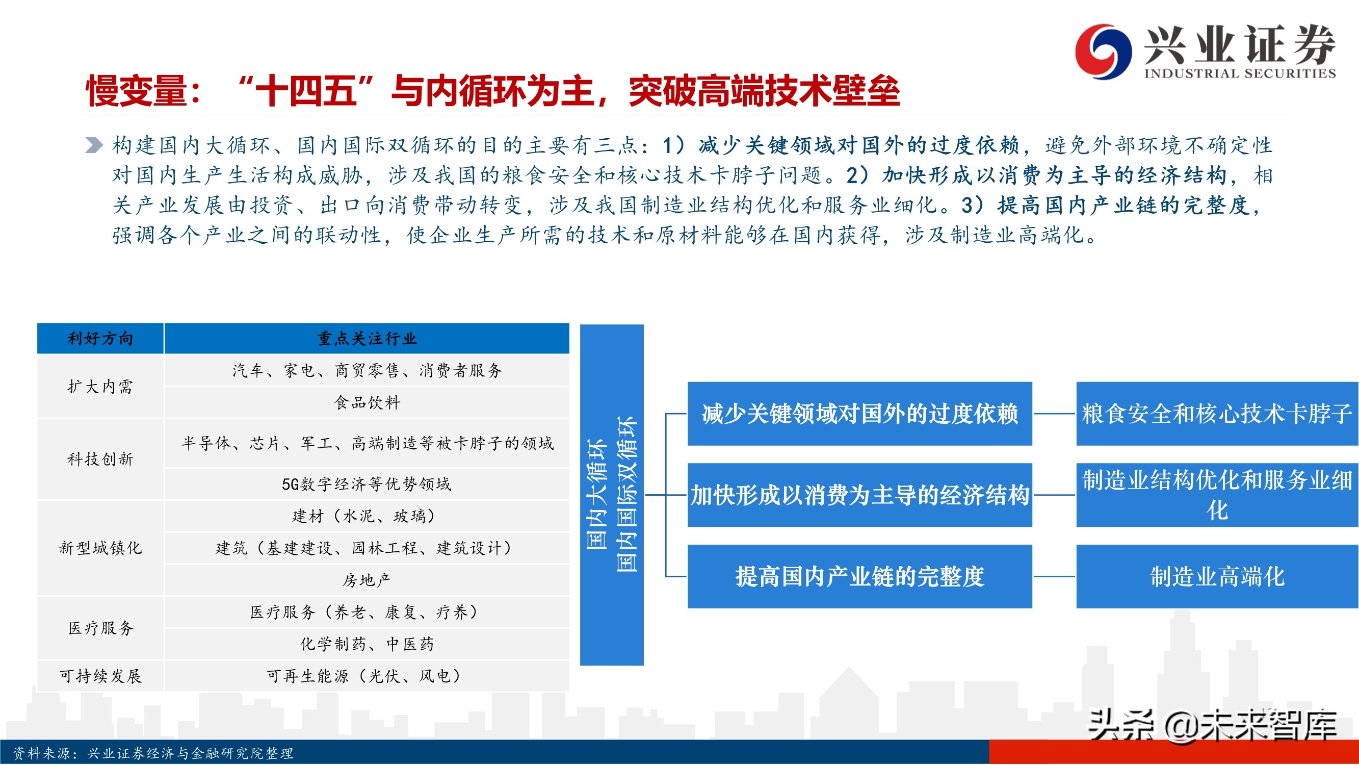 2021年度A股投资策略：A股美股化，长牛行稳致远