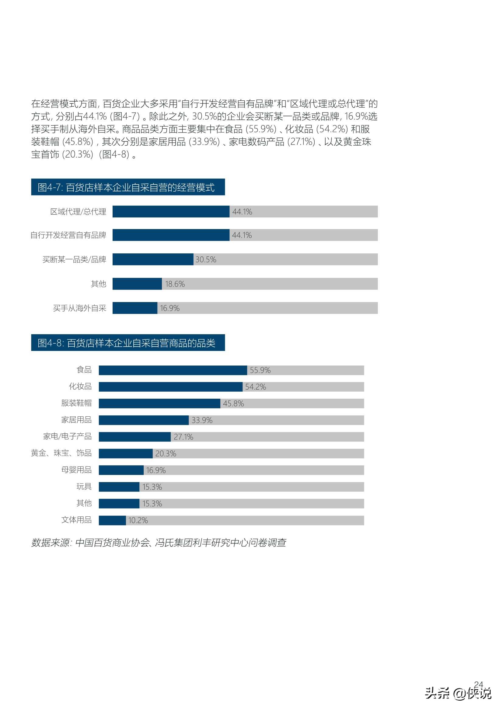 2020-2021年中国百货零售业发展报告