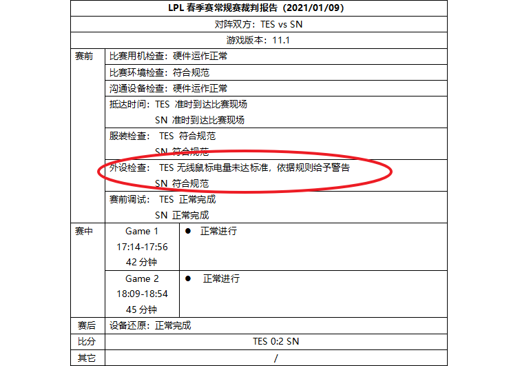 LPL公布裁判报告，TES等战队多次被处罚，原因引发粉丝热议