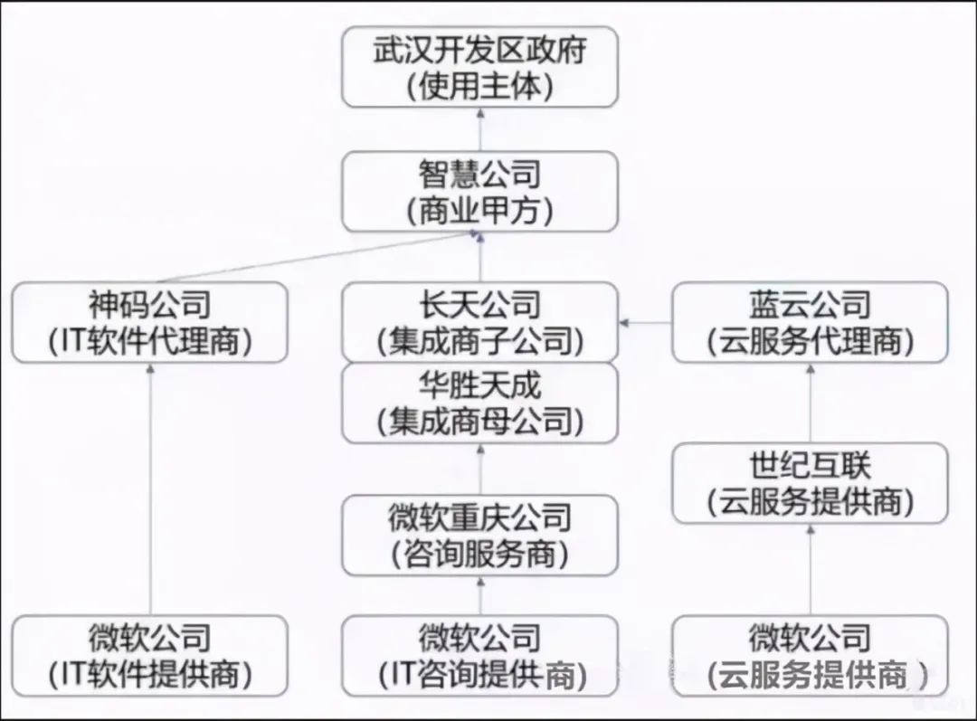 智慧城市项目频频烂尾，我们还能再给它机会吗？