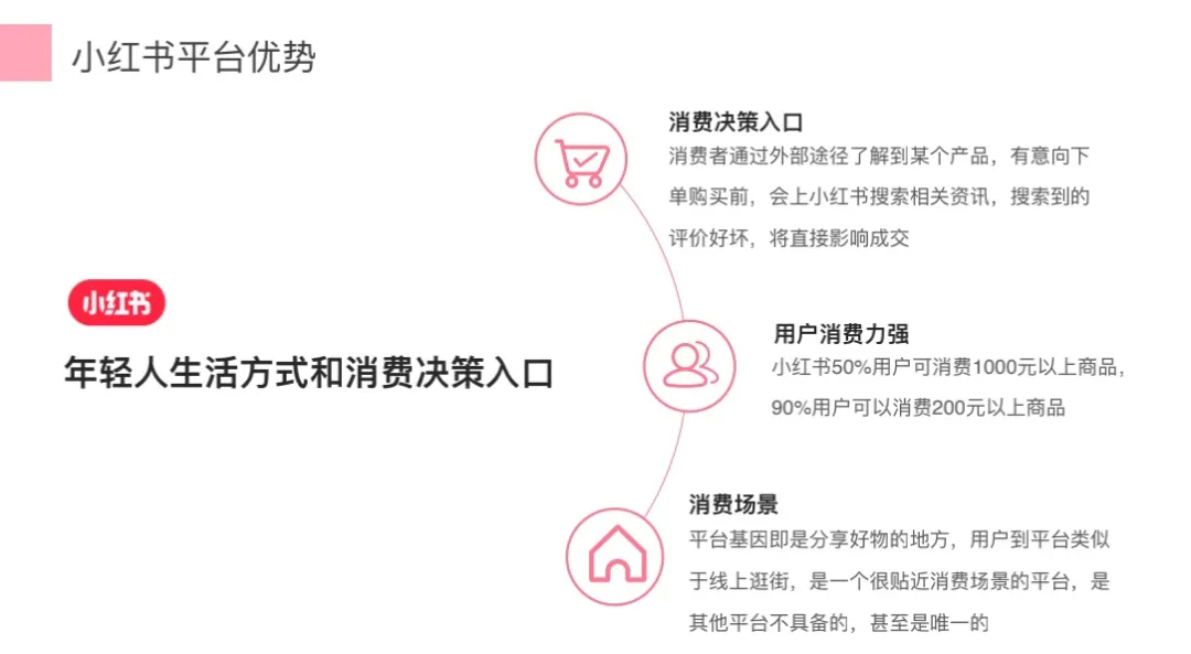 7分种草+3分营销，揭秘集运企业小红书营销玩法