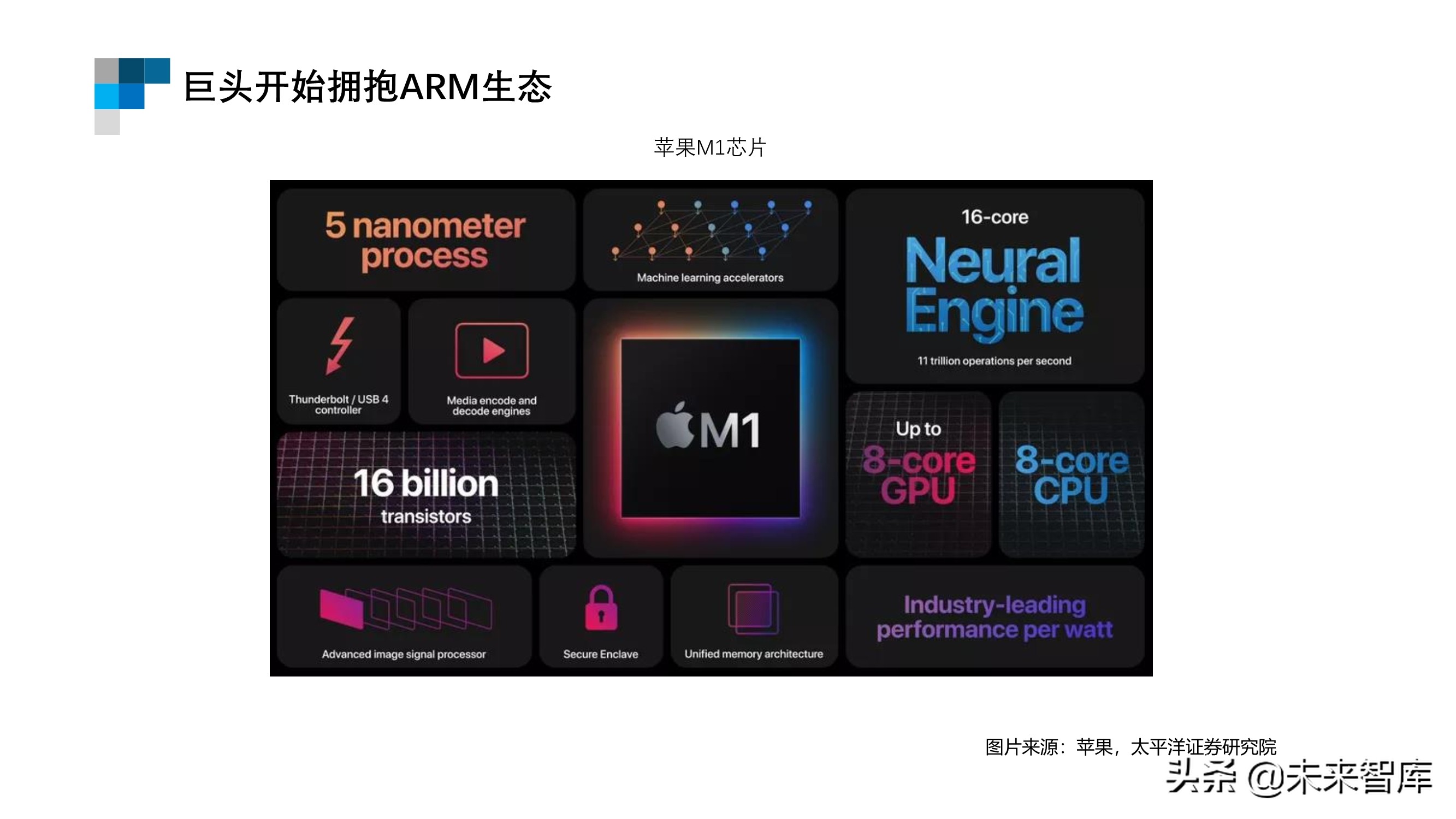 芯片行业专题报告：ARM深度研究