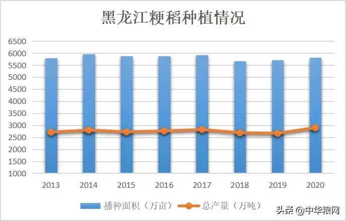 苦撑的稻米市场