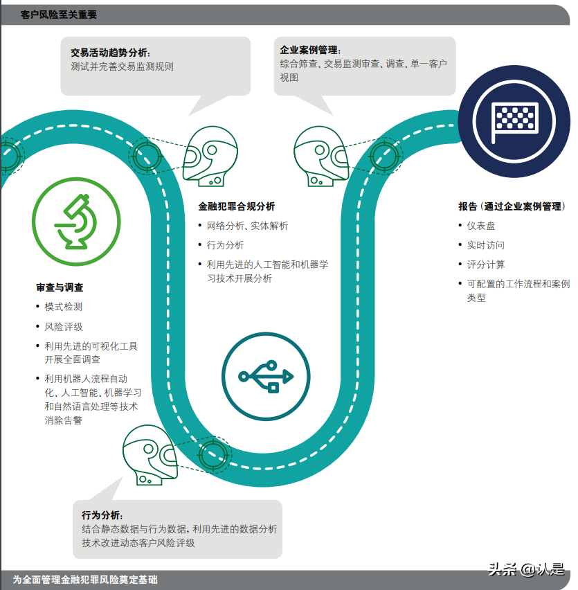 科技助力金融犯罪管理转型专题研究报告