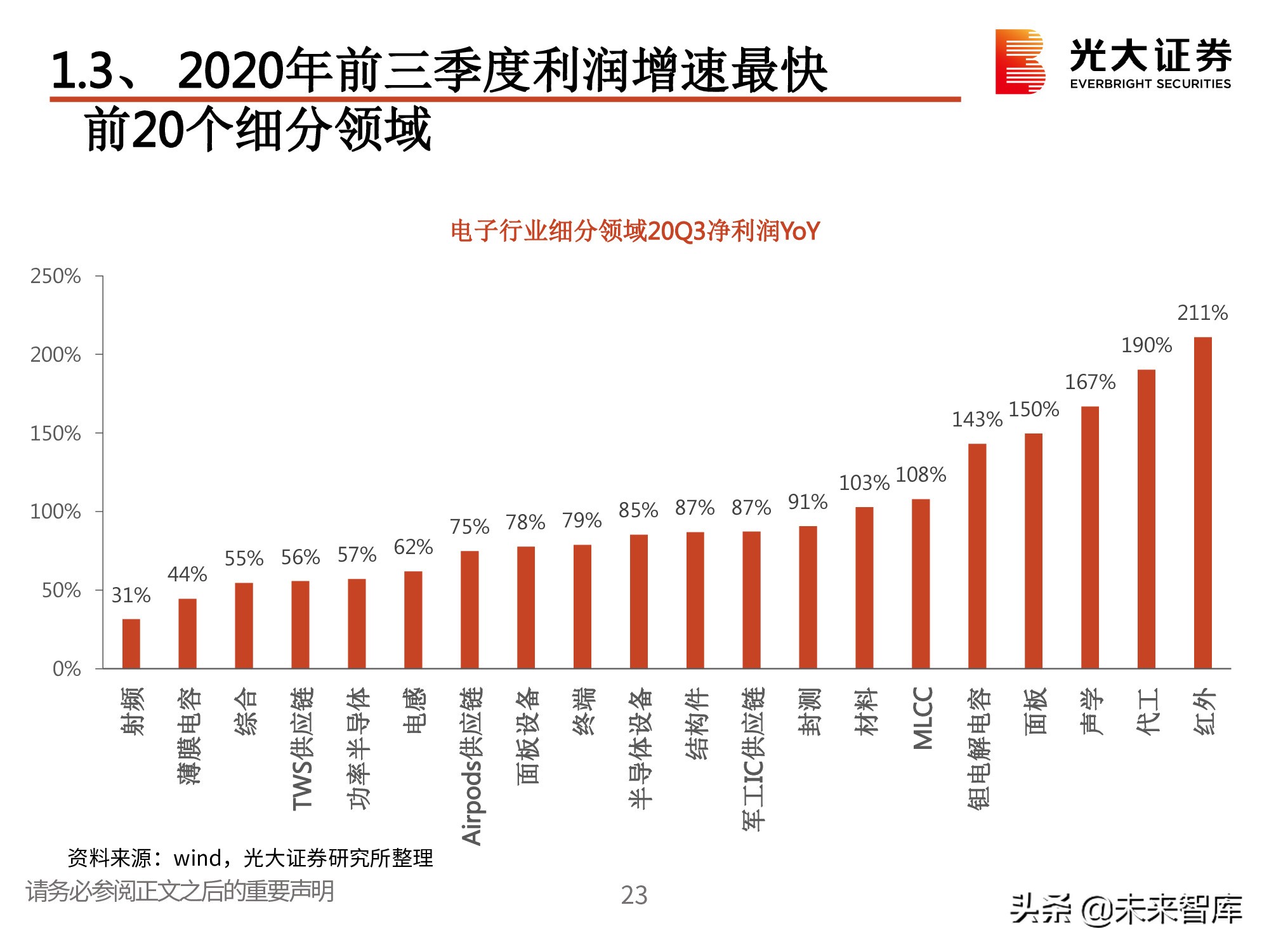 电子行业2021春季策略：一个世界两套系统，创新重启加速替代